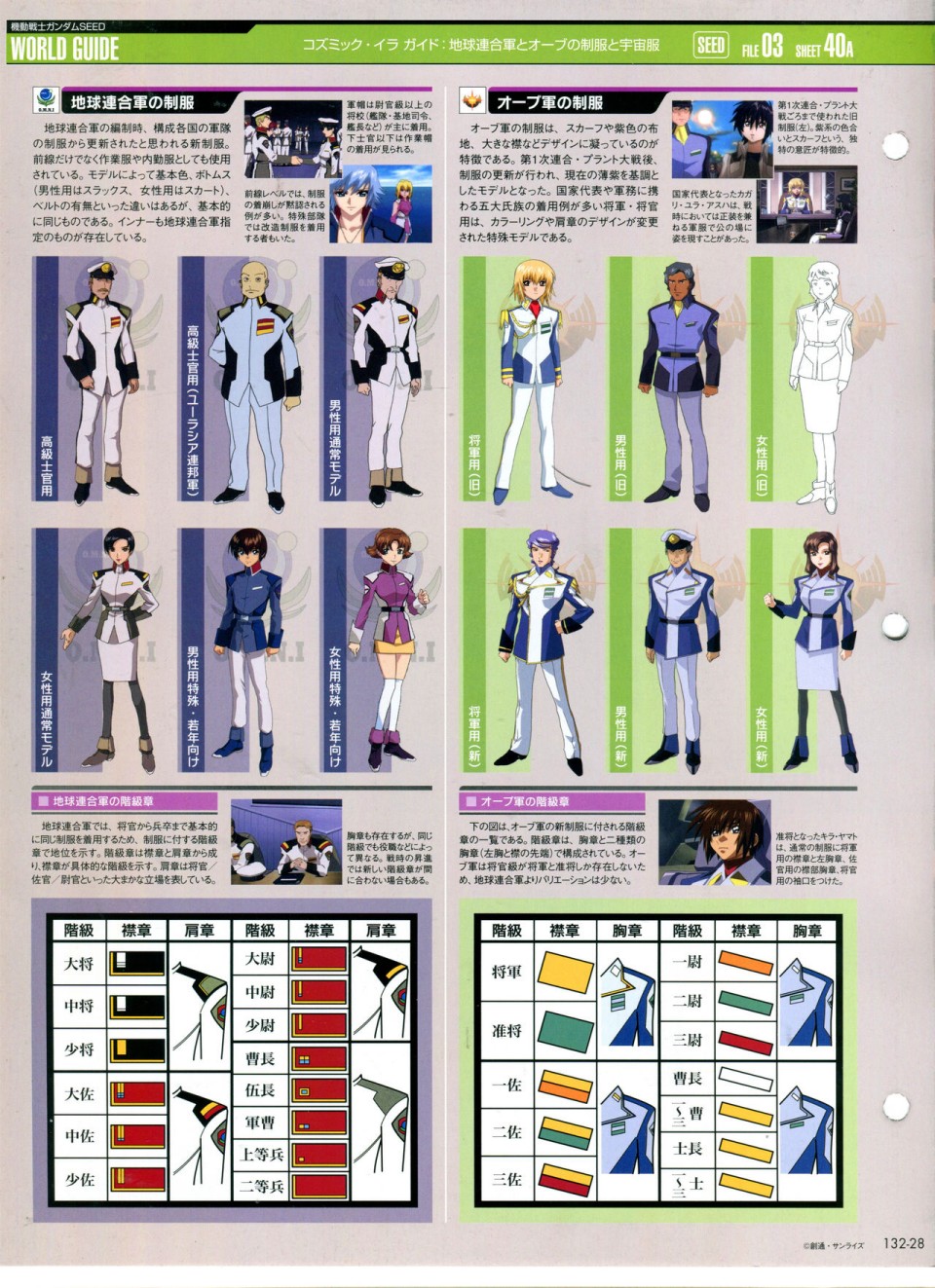 《The Official Gundam Perfect File》漫画最新章节第132话免费下拉式在线观看章节第【32】张图片