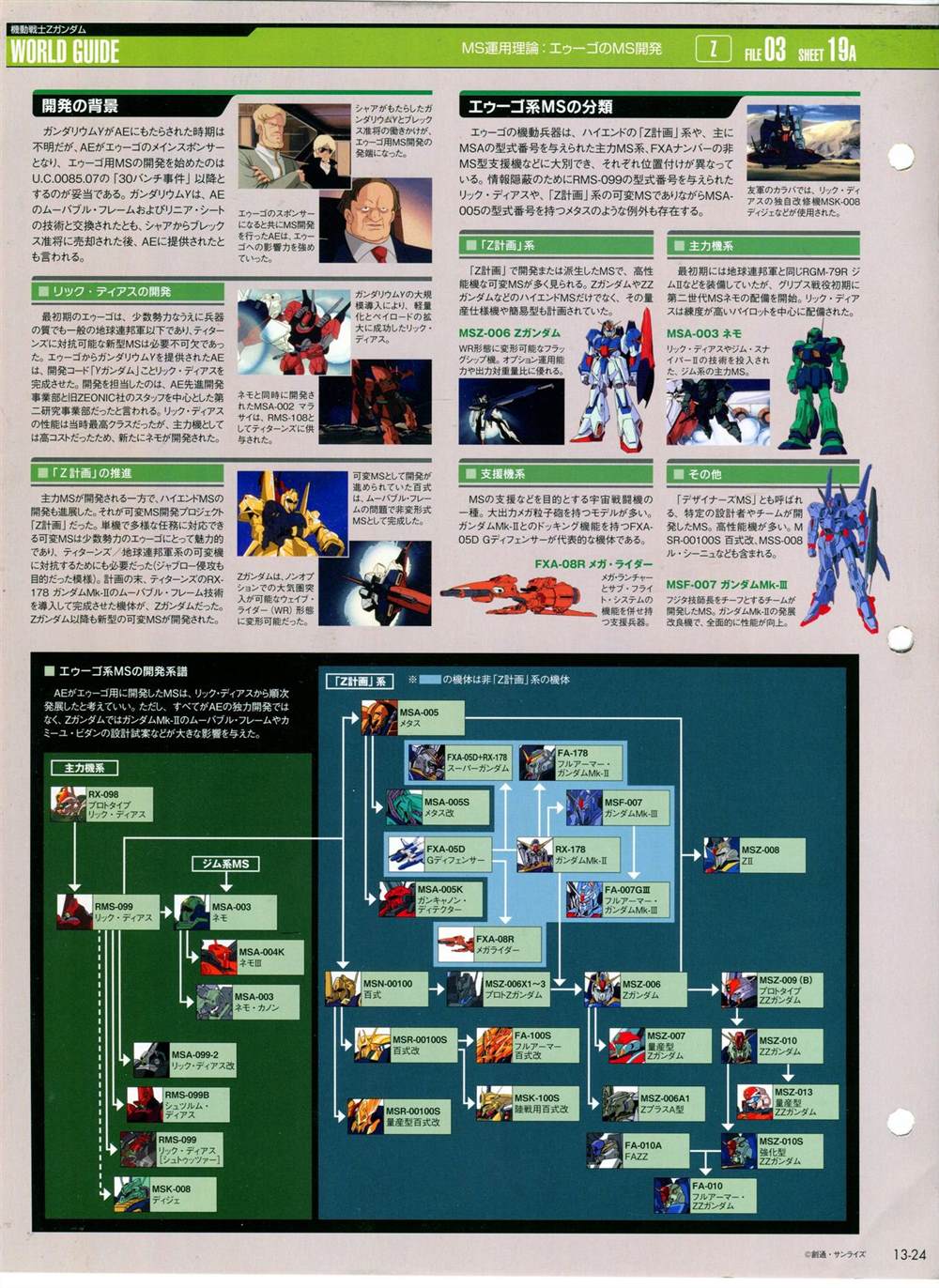 《The Official Gundam Perfect File》漫画最新章节第11-20话免费下拉式在线观看章节第【95】张图片