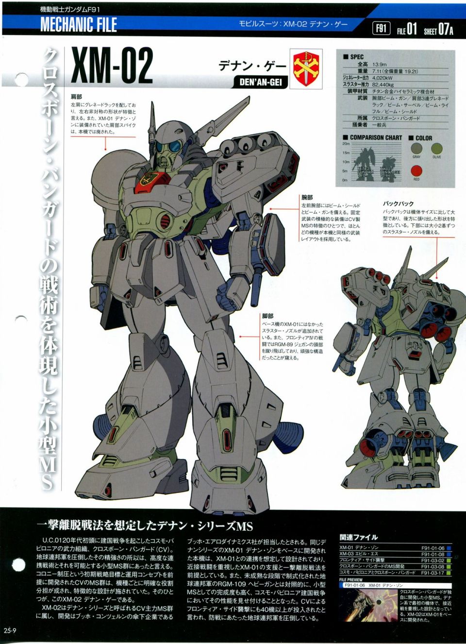《The Official Gundam Perfect File》漫画最新章节第21-30话 缺28免费下拉式在线观看章节第【149】张图片