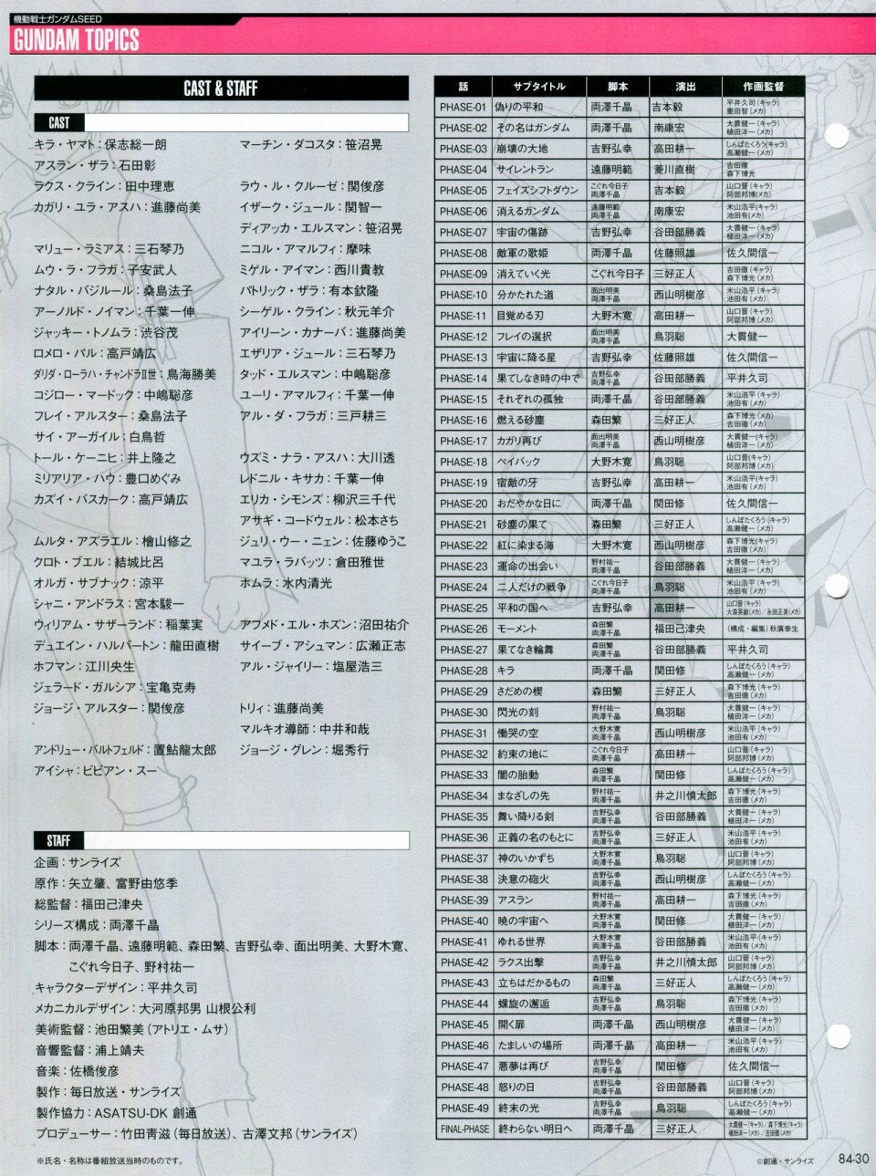 《The Official Gundam Perfect File》漫画最新章节第81-90话免费下拉式在线观看章节第【136】张图片