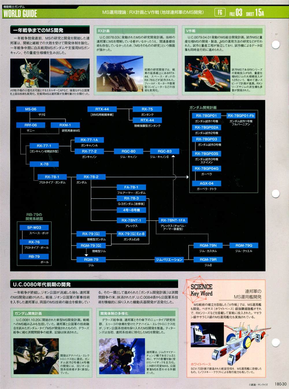 《The Official Gundam Perfect File》漫画最新章节第180话免费下拉式在线观看章节第【32】张图片