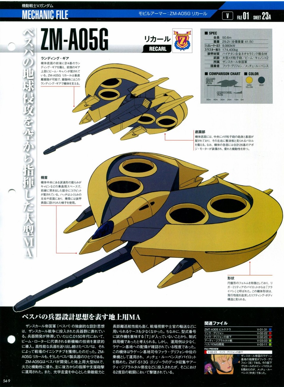 《The Official Gundam Perfect File》漫画最新章节第52-55话免费下拉式在线观看章节第【80】张图片