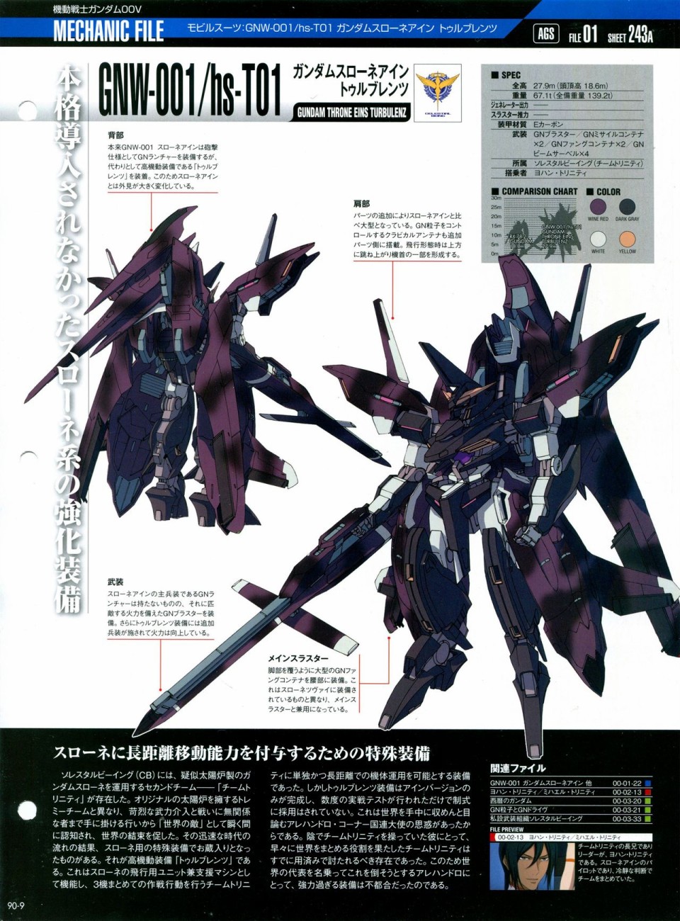 《The Official Gundam Perfect File》漫画最新章节第81-90话免费下拉式在线观看章节第【325】张图片