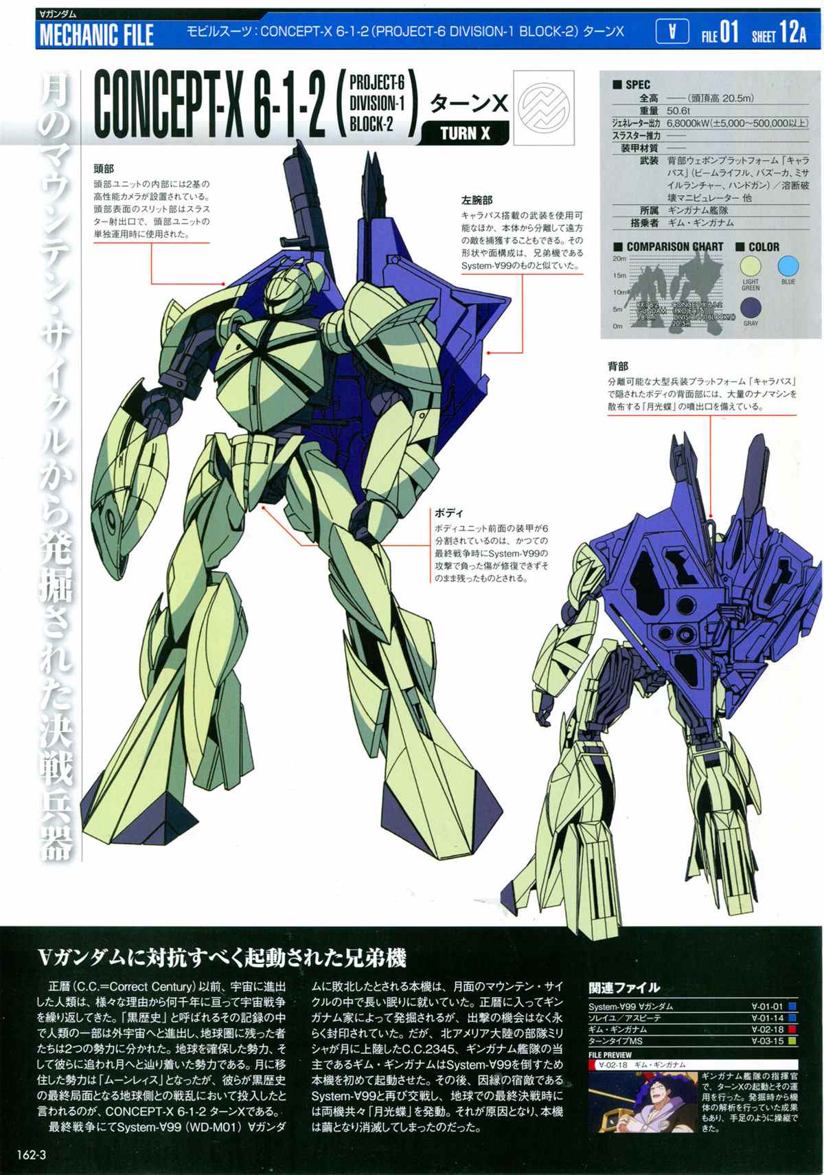《The Official Gundam Perfect File》漫画最新章节第162话免费下拉式在线观看章节第【5】张图片