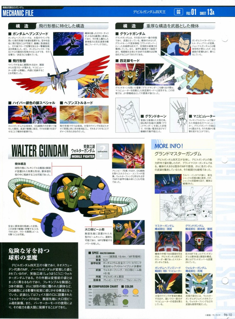 《The Official Gundam Perfect File》漫画最新章节第91-100话免费下拉式在线观看章节第【185】张图片