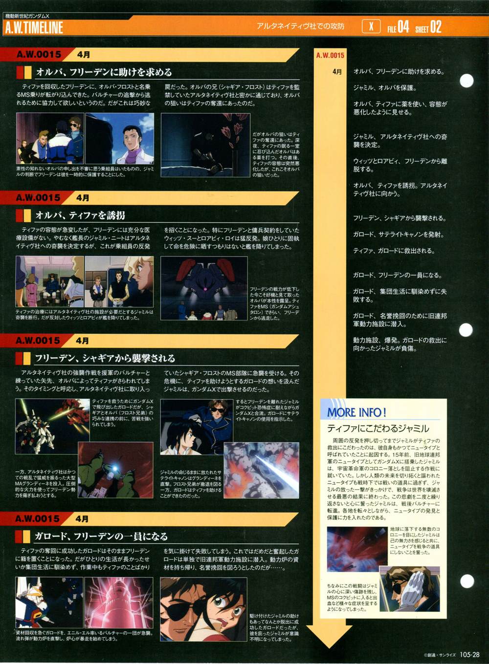 《The Official Gundam Perfect File》漫画最新章节第101-110话免费下拉式在线观看章节第【176】张图片