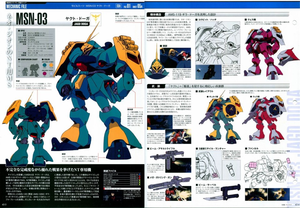 《The Official Gundam Perfect File》漫画最新章节第56-64话免费下拉式在线观看章节第【245】张图片