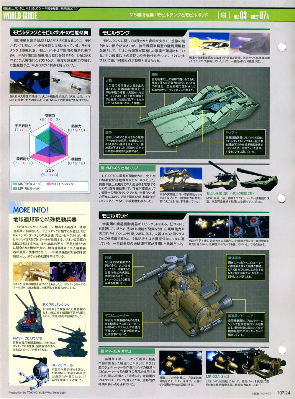 《The Official Gundam Perfect File》漫画最新章节第101-110话免费下拉式在线观看章节第【248】张图片