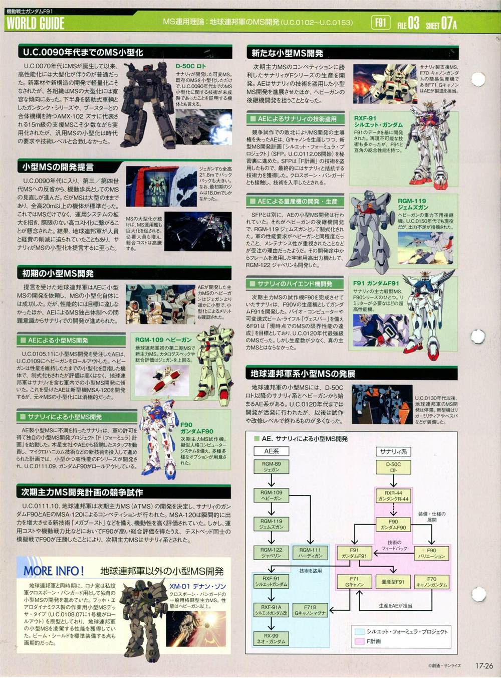 《The Official Gundam Perfect File》漫画最新章节第11-20话免费下拉式在线观看章节第【236】张图片
