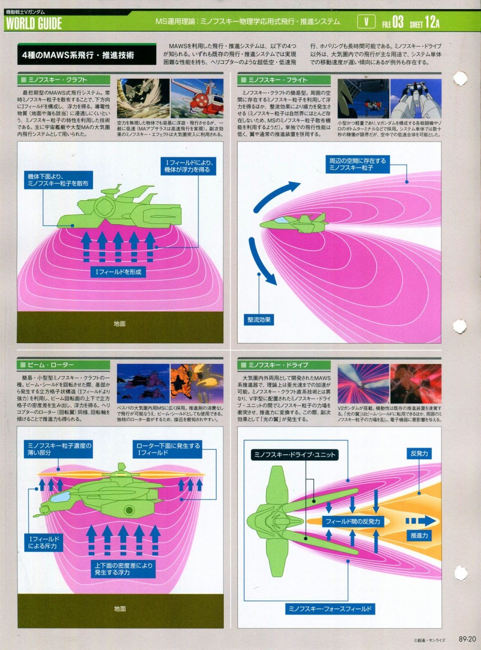 《The Official Gundam Perfect File》漫画最新章节第81-90话免费下拉式在线观看章节第【301】张图片