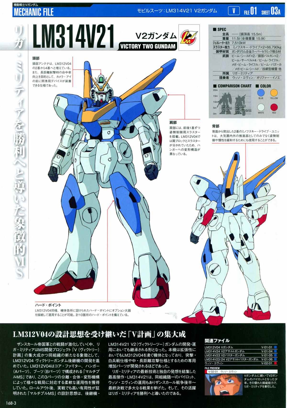 《The Official Gundam Perfect File》漫画最新章节第168话免费下拉式在线观看章节第【5】张图片