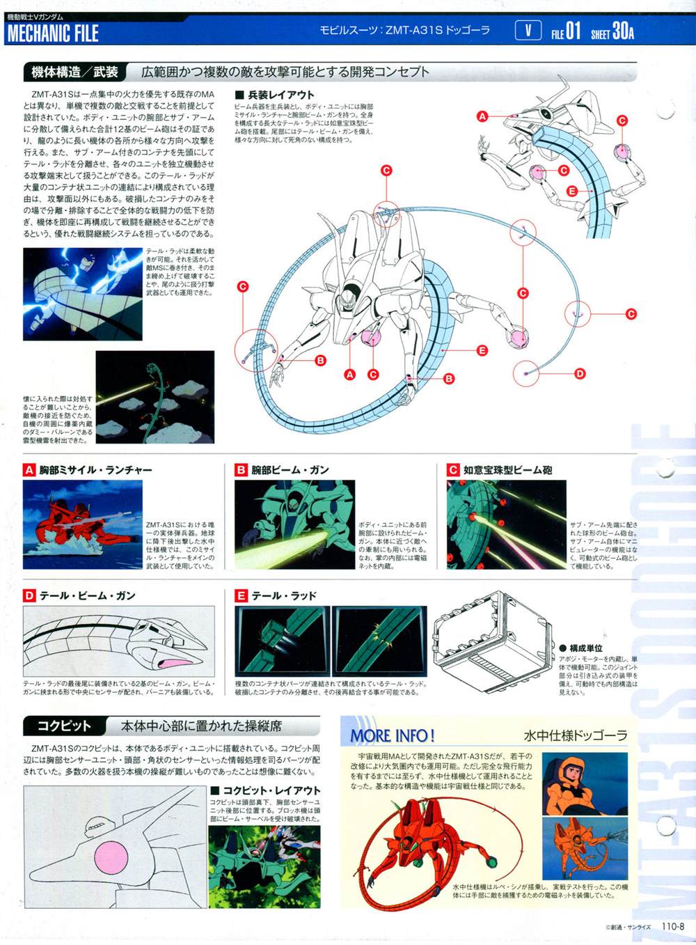 《The Official Gundam Perfect File》漫画最新章节第101-110话免费下拉式在线观看章节第【340】张图片