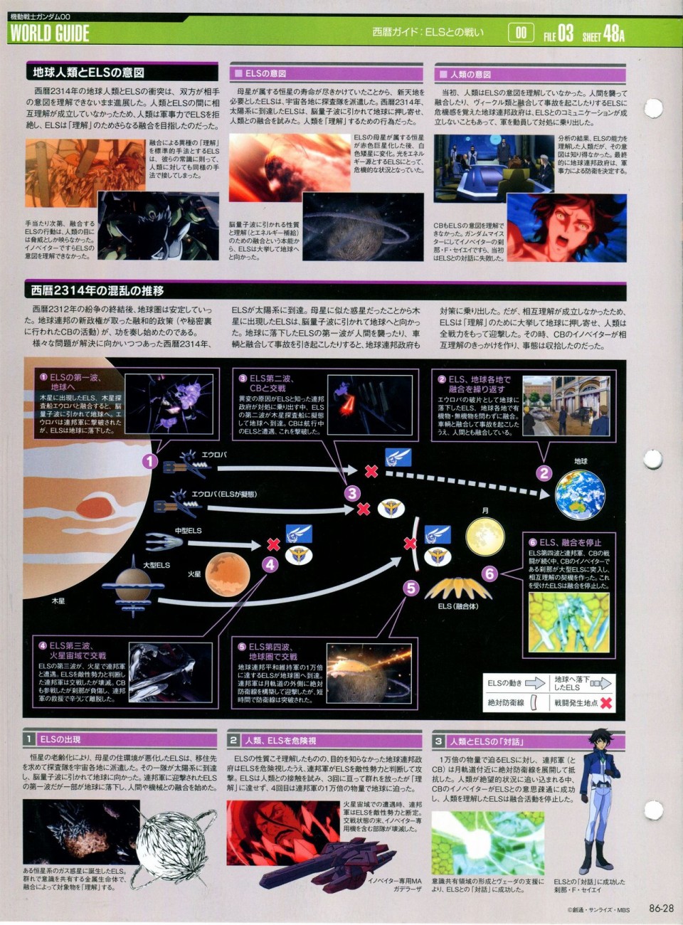 《The Official Gundam Perfect File》漫画最新章节第81-90话免费下拉式在线观看章节第【204】张图片