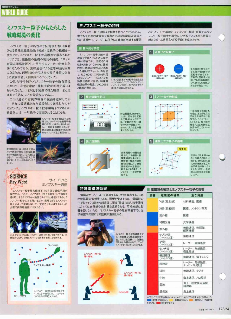 《The Official Gundam Perfect File》漫画最新章节第123话免费下拉式在线观看章节第【28】张图片