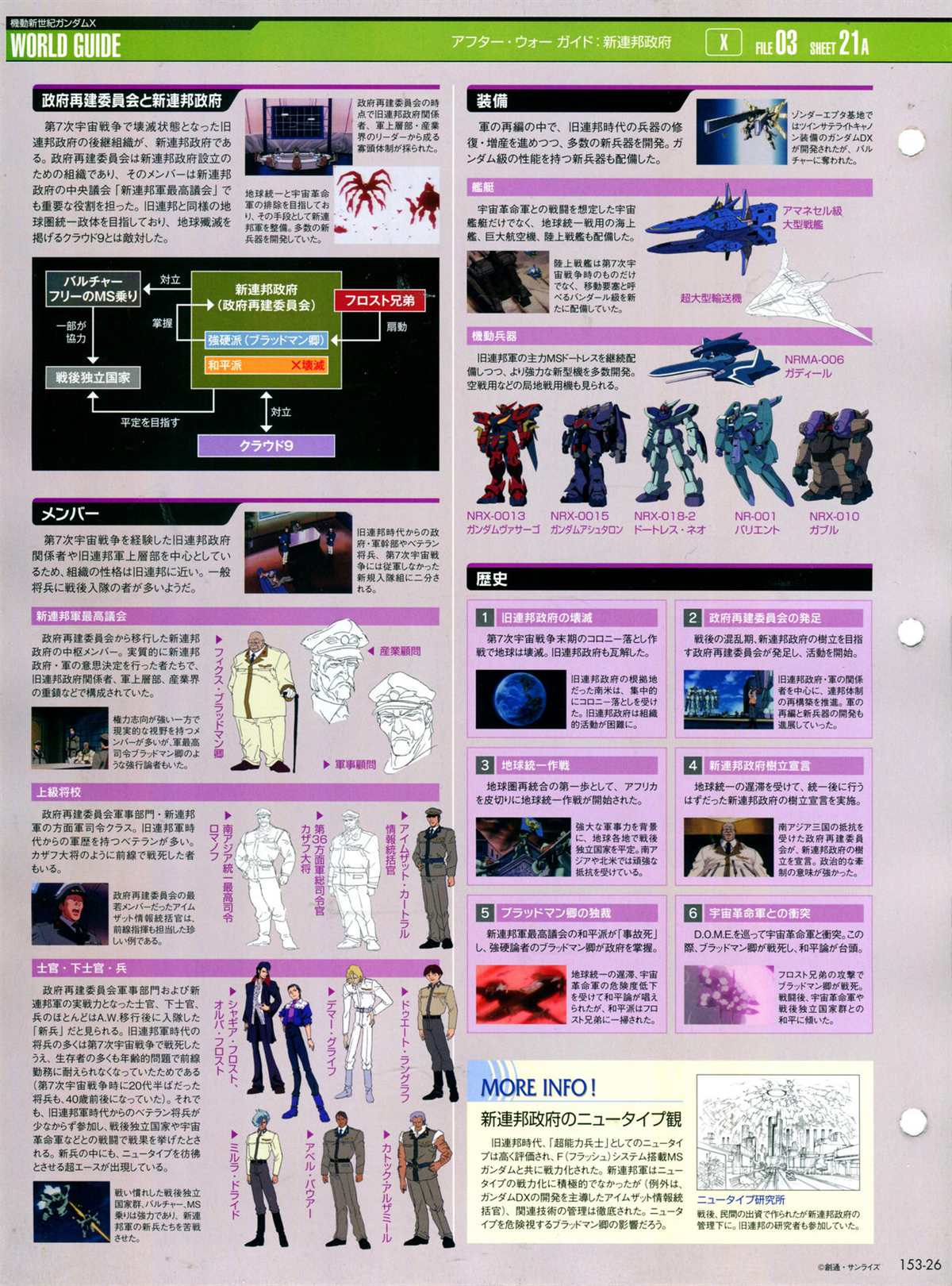 《The Official Gundam Perfect File》漫画最新章节第153话免费下拉式在线观看章节第【30】张图片