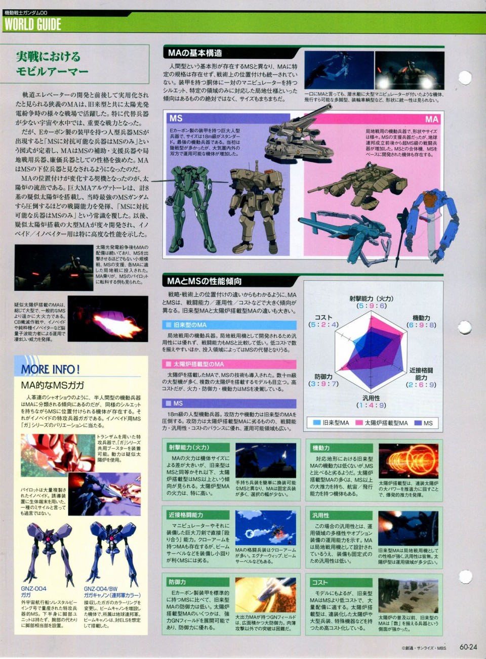 《The Official Gundam Perfect File》漫画最新章节第56-64话免费下拉式在线观看章节第【162】张图片