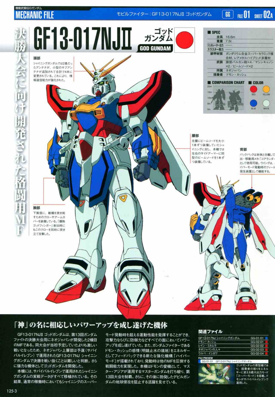《The Official Gundam Perfect File》漫画最新章节第125话免费下拉式在线观看章节第【7】张图片