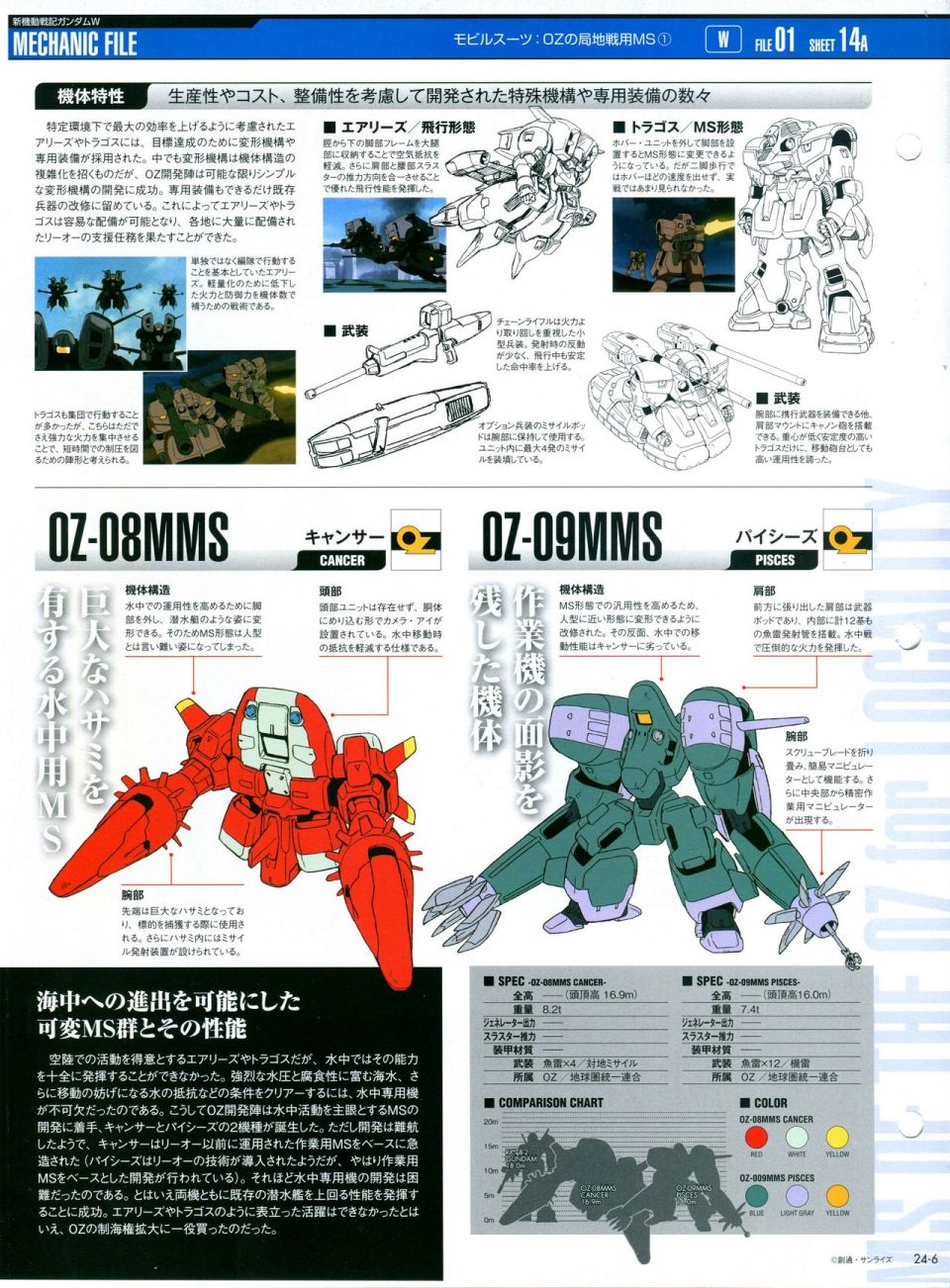 《The Official Gundam Perfect File》漫画最新章节第21-30话 缺28免费下拉式在线观看章节第【111】张图片