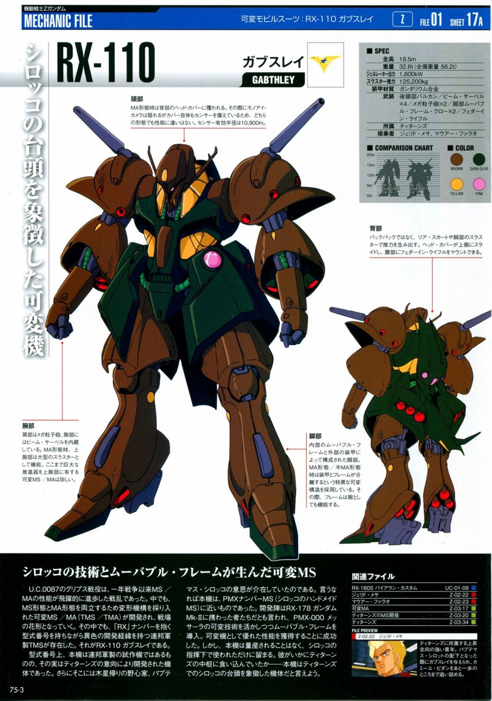 《The Official Gundam Perfect File》漫画最新章节第68-80话免费下拉式在线观看章节第【248】张图片