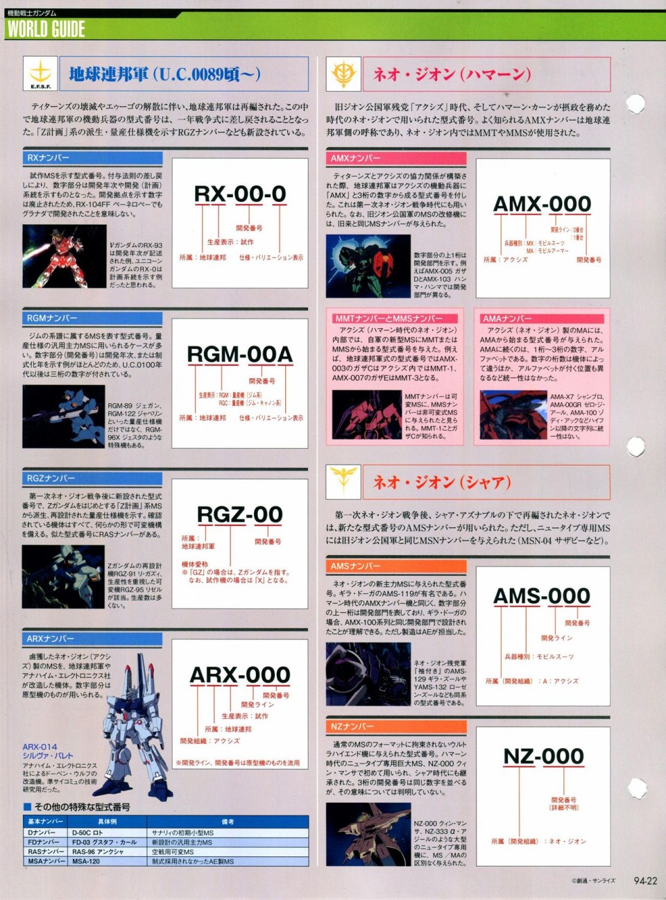 《The Official Gundam Perfect File》漫画最新章节第91-100话免费下拉式在线观看章节第【127】张图片