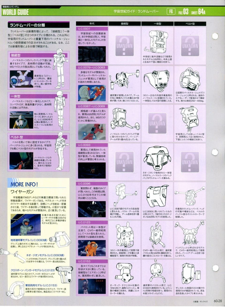 《The Official Gundam Perfect File》漫画最新章节第56-64话免费下拉式在线观看章节第【166】张图片