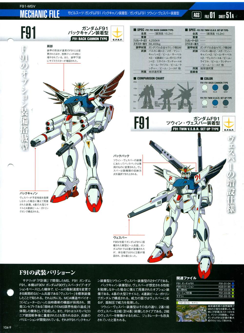 《The Official Gundam Perfect File》漫画最新章节第101-110话免费下拉式在线观看章节第【121】张图片
