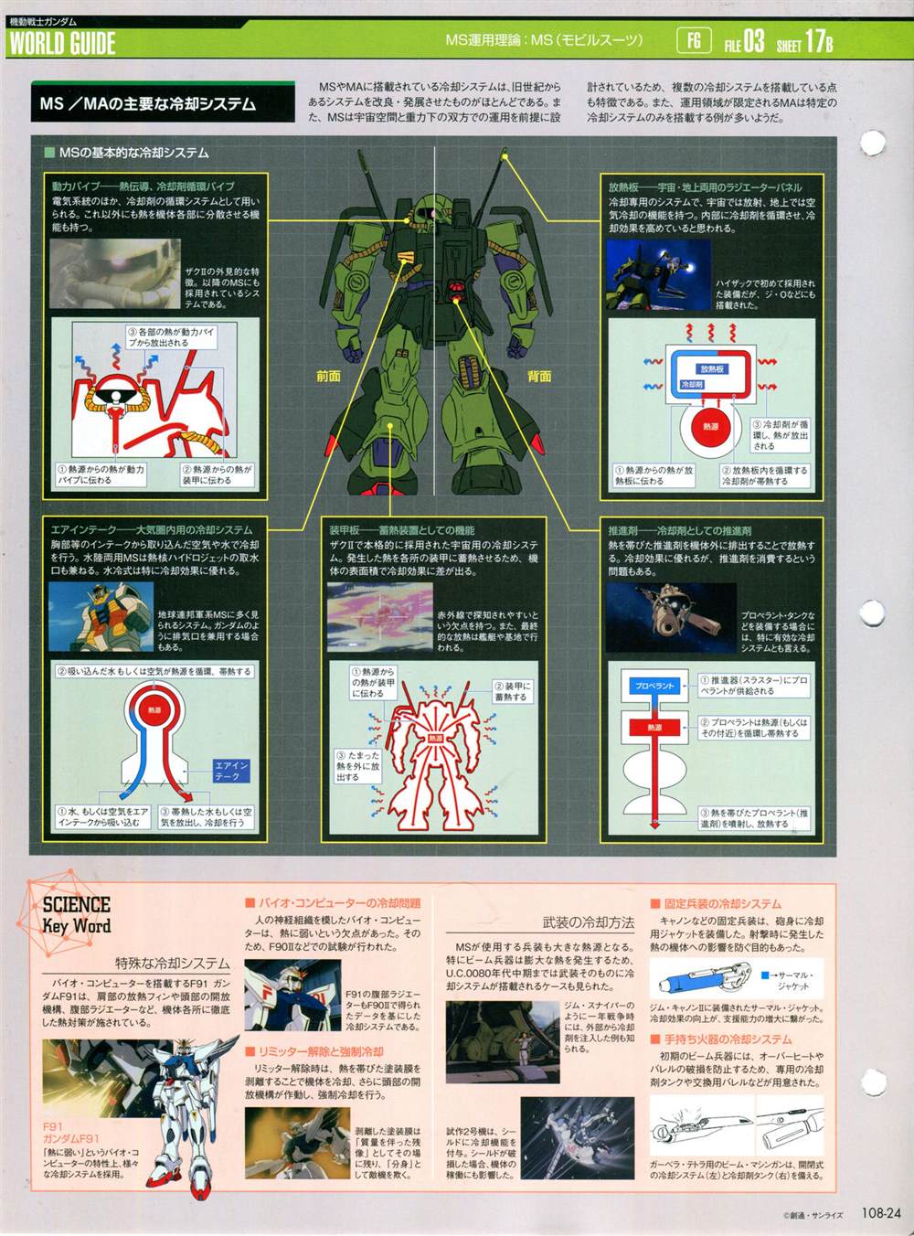 《The Official Gundam Perfect File》漫画最新章节第101-110话免费下拉式在线观看章节第【283】张图片