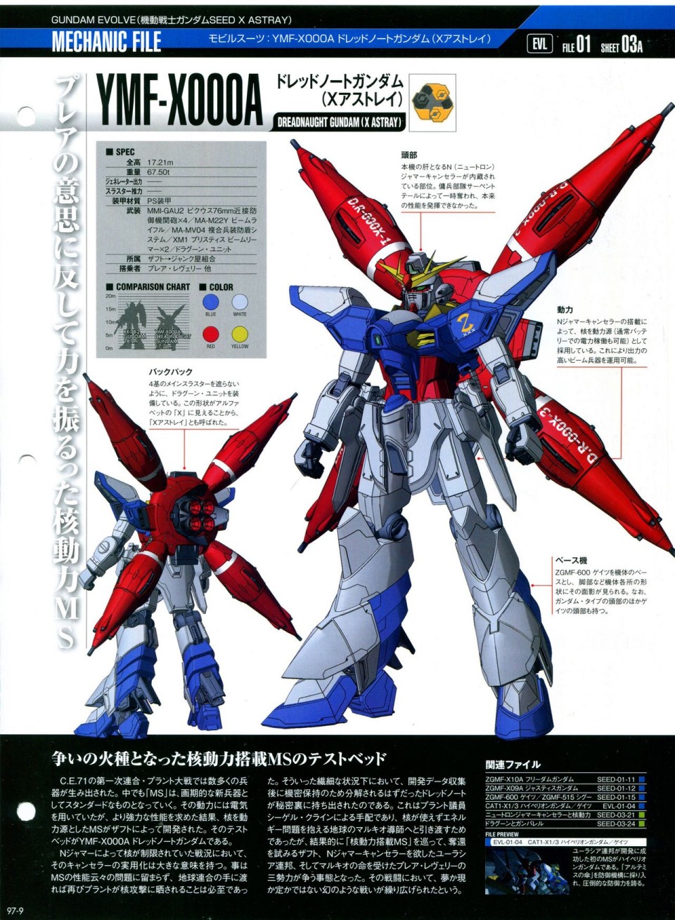 《The Official Gundam Perfect File》漫画最新章节第91-100话免费下拉式在线观看章节第【219】张图片