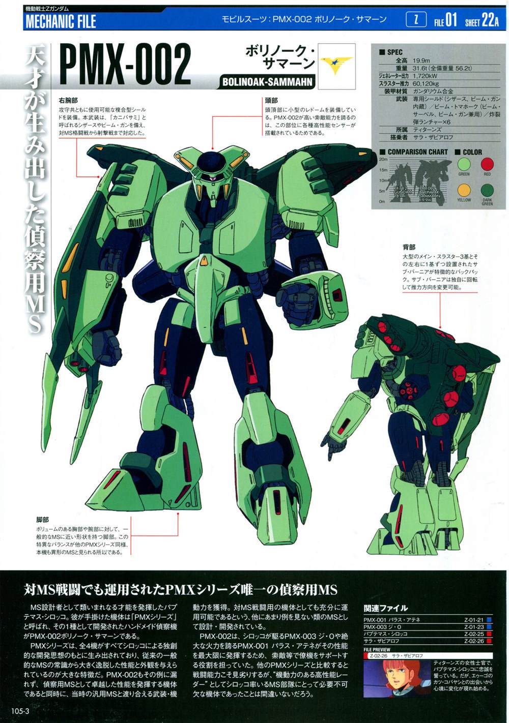 《The Official Gundam Perfect File》漫画最新章节第101-110话免费下拉式在线观看章节第【151】张图片