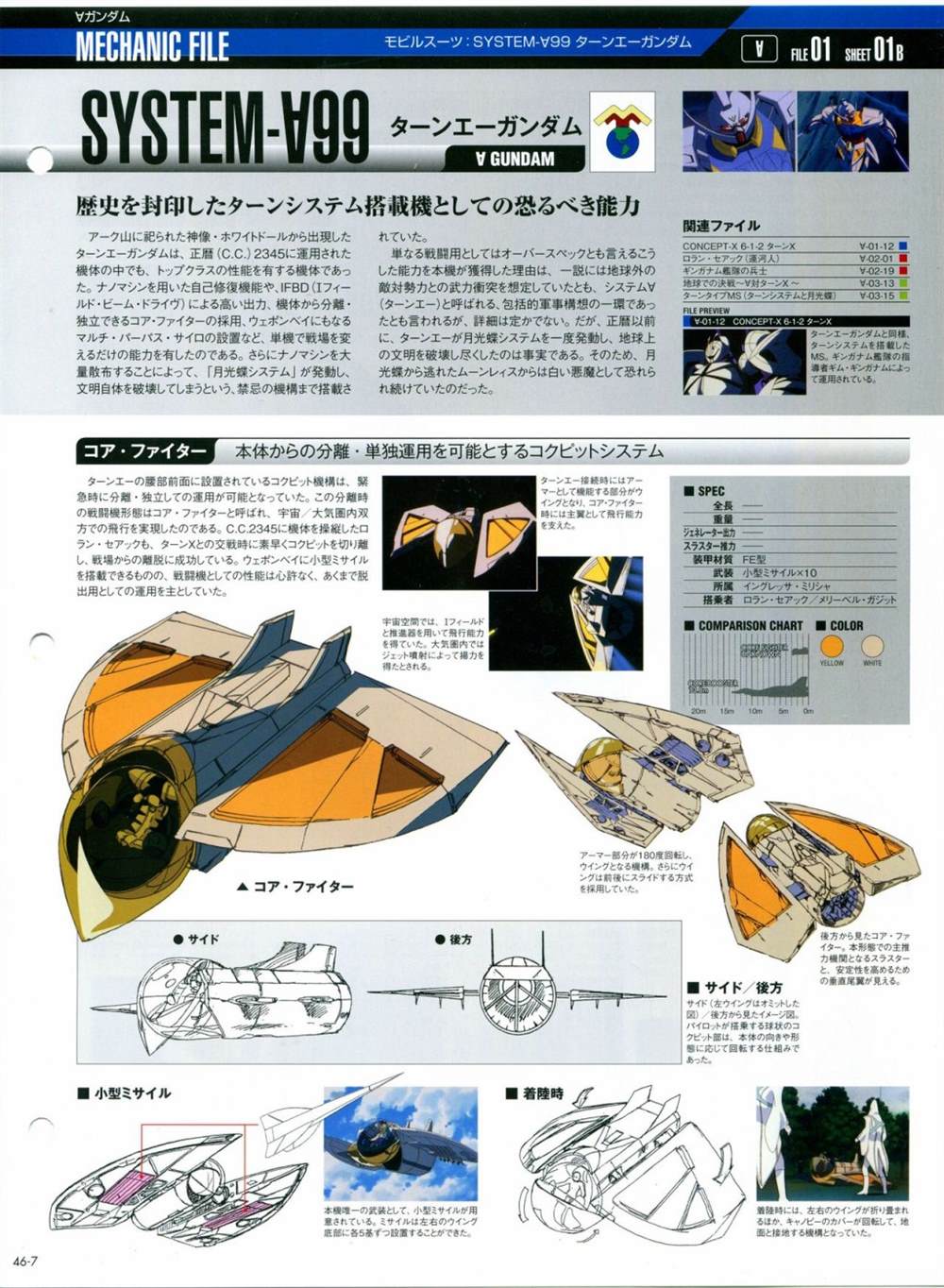 《The Official Gundam Perfect File》漫画最新章节第46-50话免费下拉式在线观看章节第【7】张图片