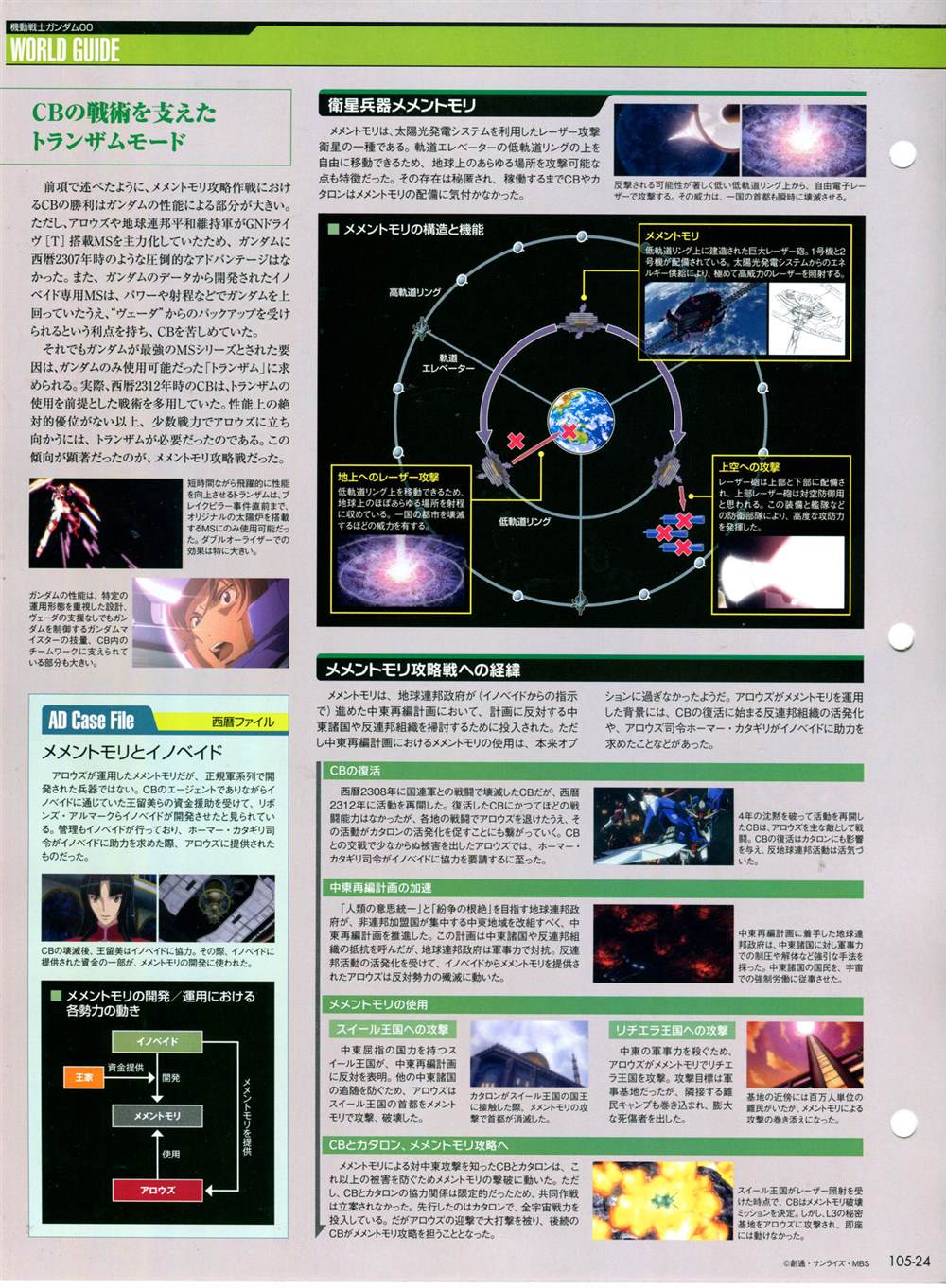 《The Official Gundam Perfect File》漫画最新章节第101-110话免费下拉式在线观看章节第【172】张图片