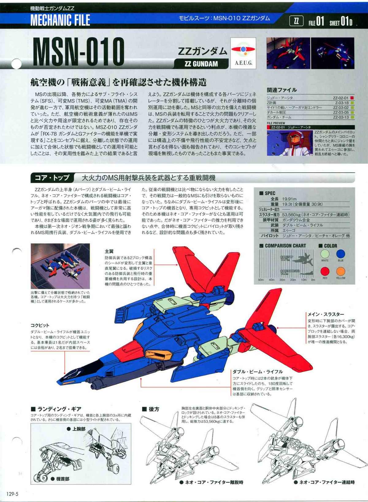 《The Official Gundam Perfect File》漫画最新章节第129话免费下拉式在线观看章节第【8】张图片