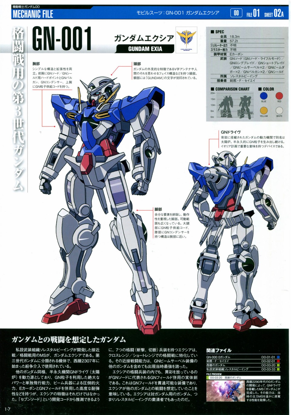 《The Official Gundam Perfect File》漫画最新章节第1话免费下拉式在线观看章节第【23】张图片