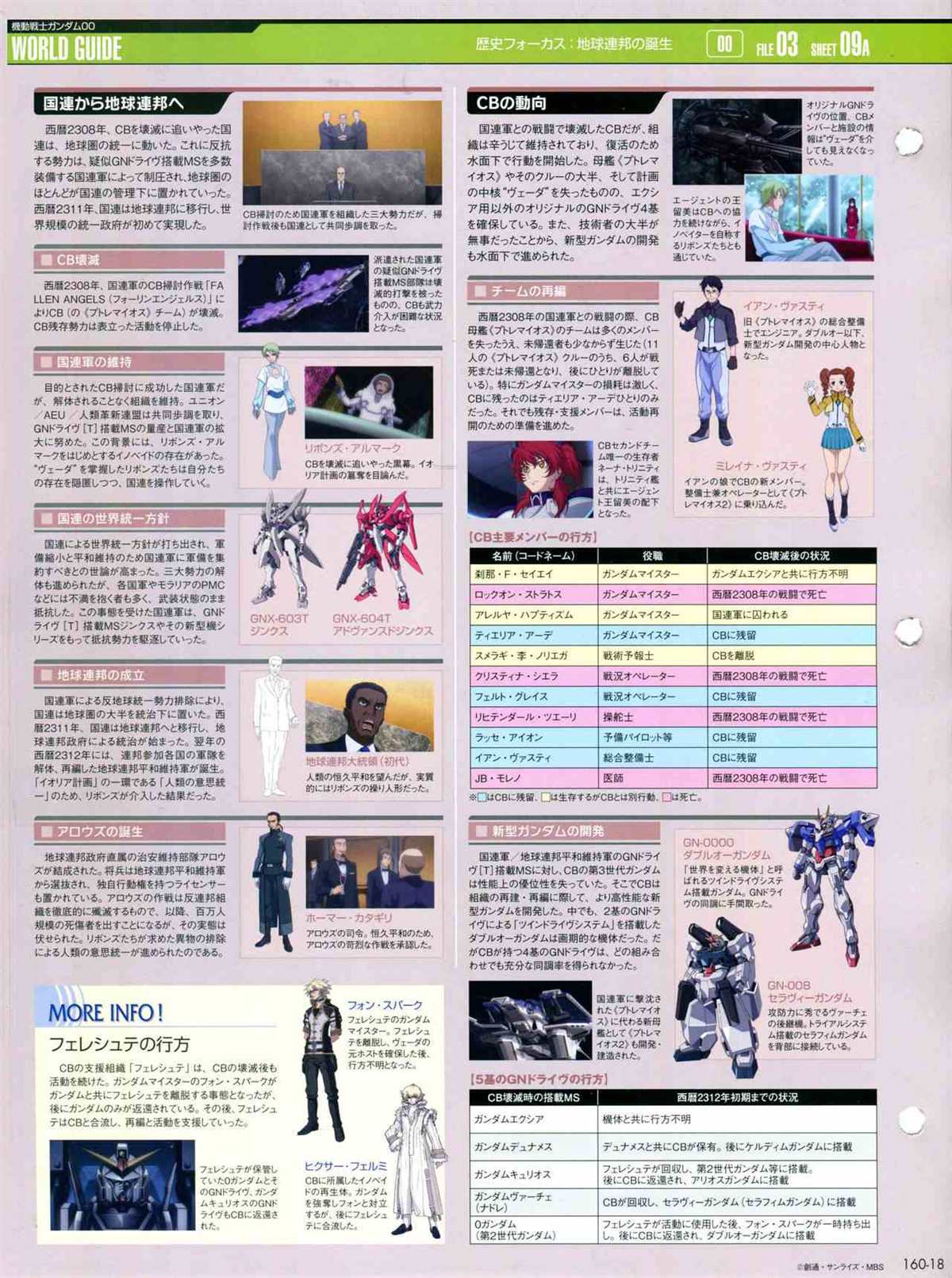 《The Official Gundam Perfect File》漫画最新章节第160话免费下拉式在线观看章节第【22】张图片