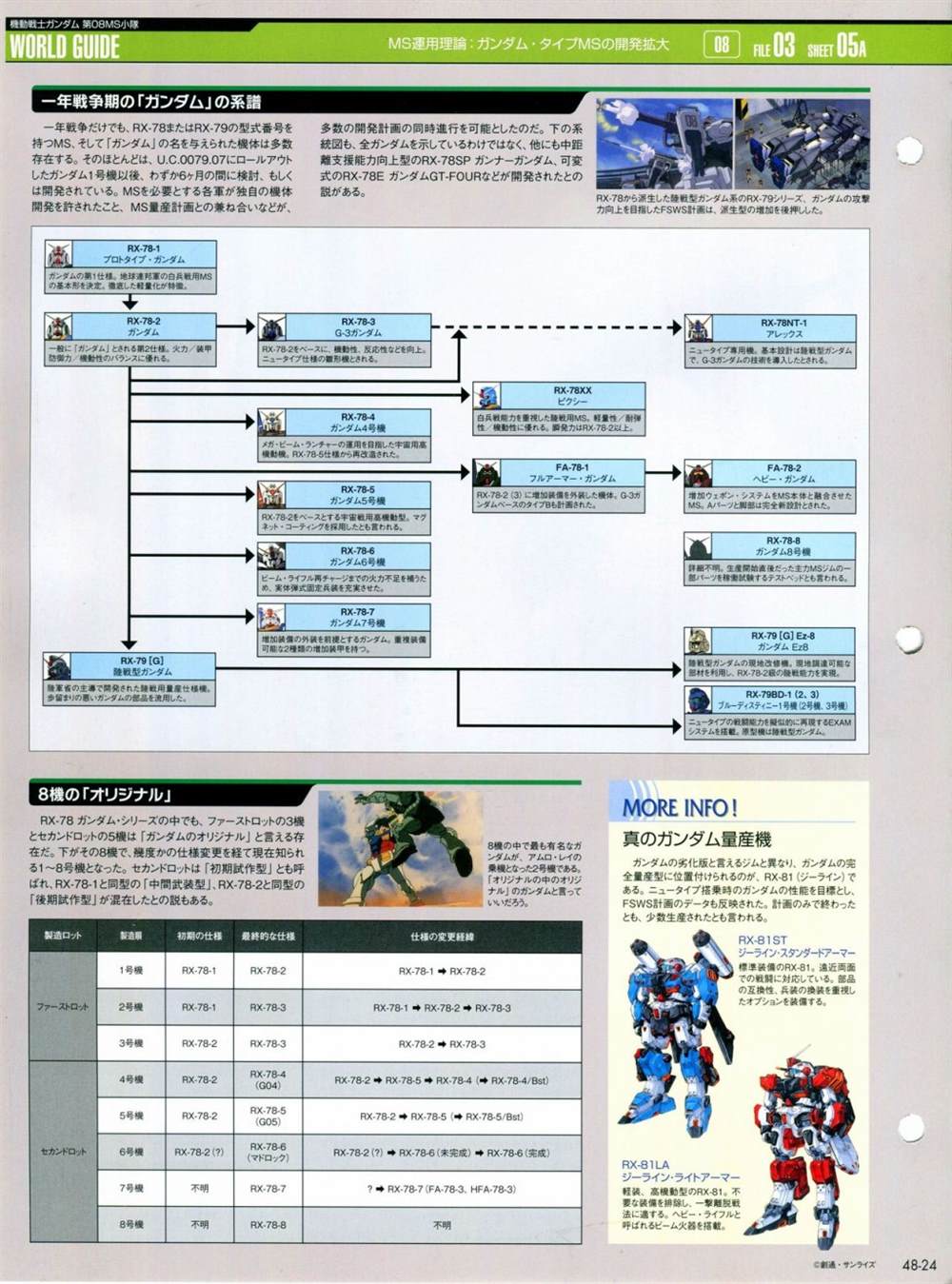 《The Official Gundam Perfect File》漫画最新章节第46-50话免费下拉式在线观看章节第【93】张图片