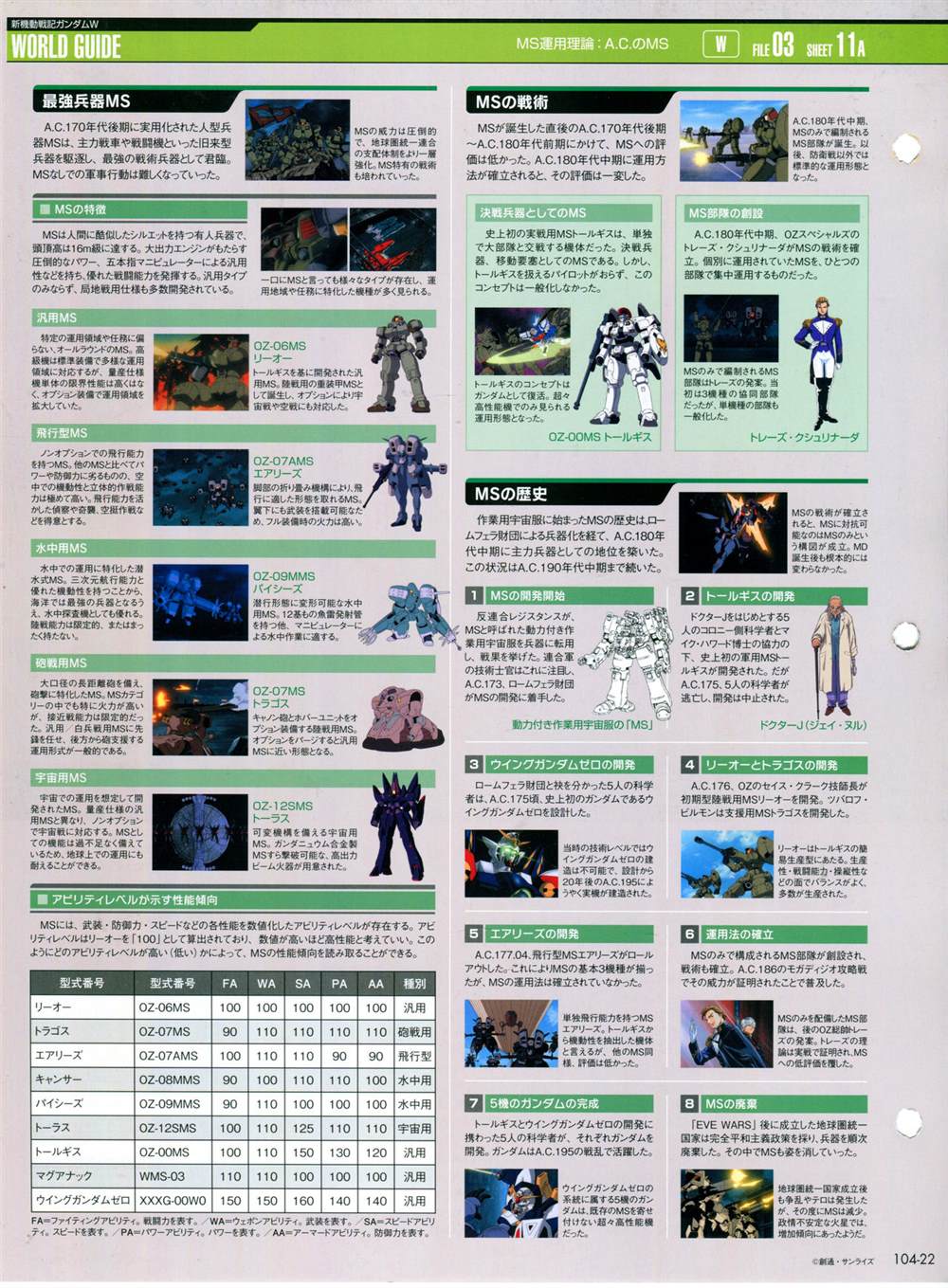 《The Official Gundam Perfect File》漫画最新章节第101-110话免费下拉式在线观看章节第【134】张图片