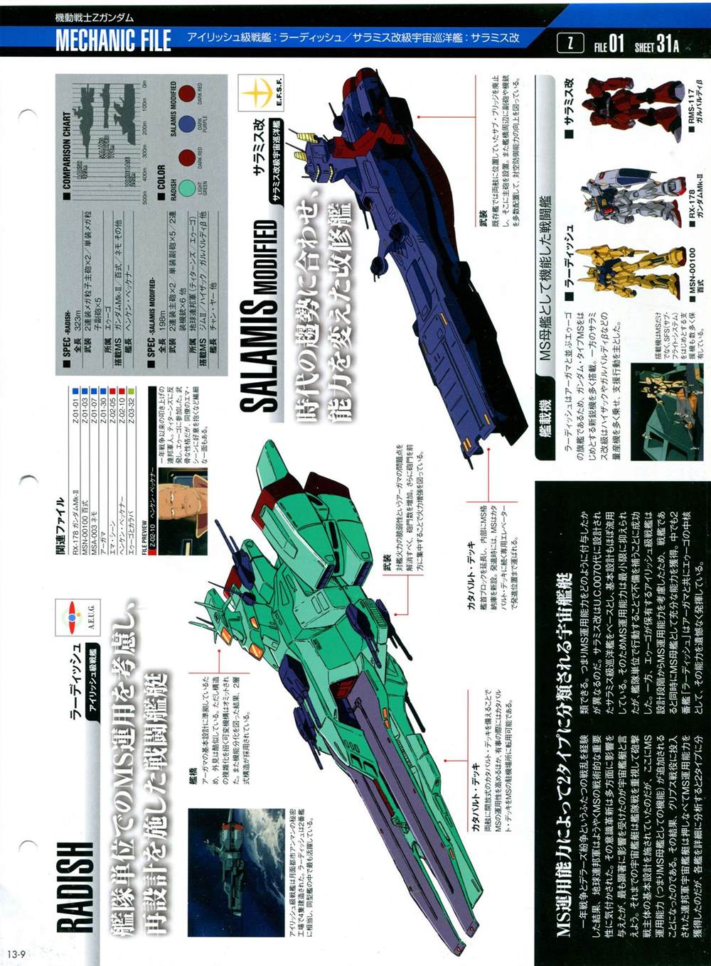 《The Official Gundam Perfect File》漫画最新章节第11-20话免费下拉式在线观看章节第【80】张图片