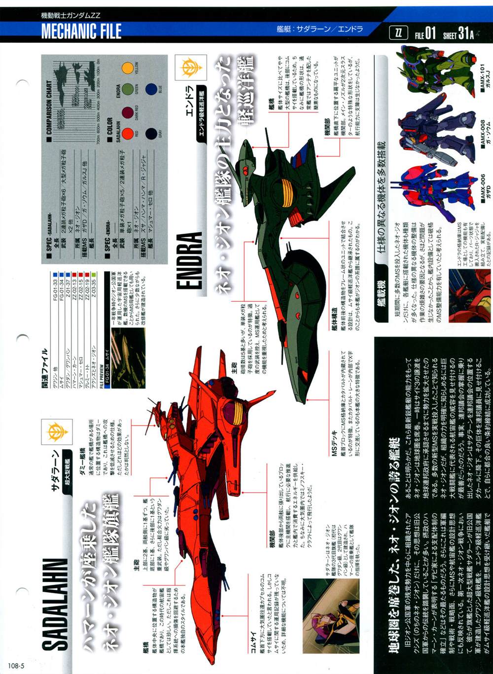 《The Official Gundam Perfect File》漫画最新章节第101-110话免费下拉式在线观看章节第【264】张图片