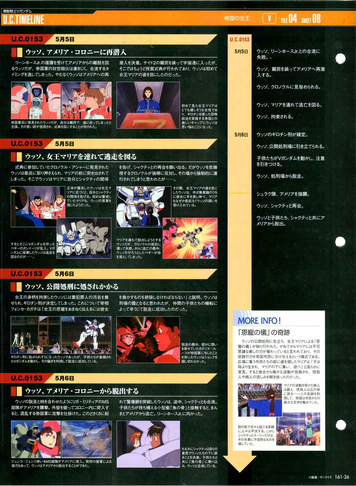 《The Official Gundam Perfect File》漫画最新章节第161话免费下拉式在线观看章节第【28】张图片