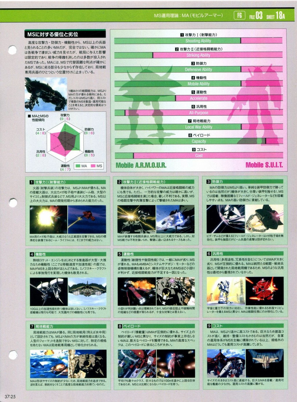 《The Official Gundam Perfect File》漫画最新章节第31-40话免费下拉式在线观看章节第【240】张图片