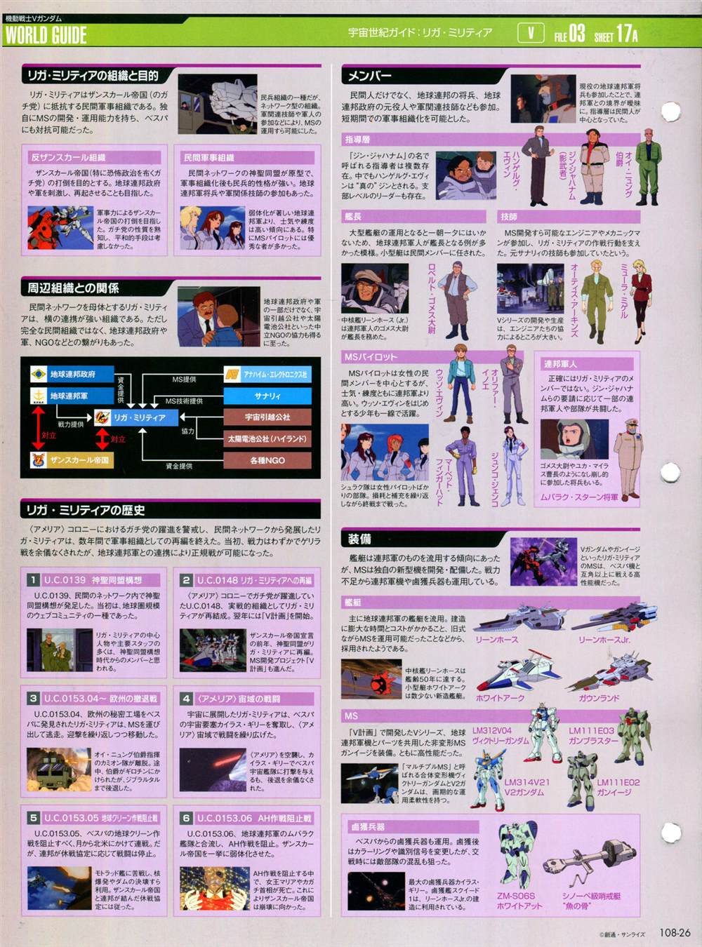 《The Official Gundam Perfect File》漫画最新章节第101-110话免费下拉式在线观看章节第【285】张图片