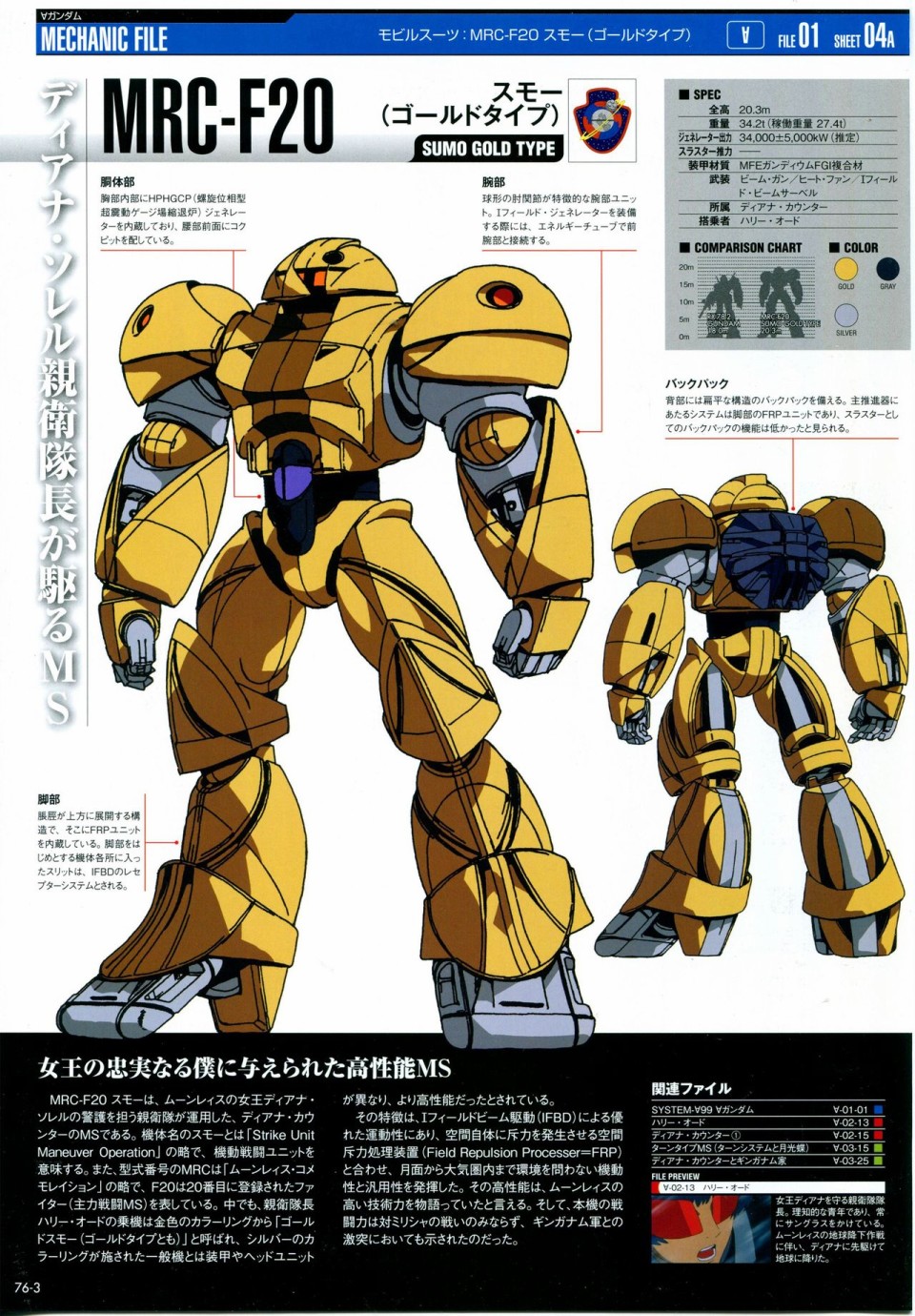 《The Official Gundam Perfect File》漫画最新章节第68-80话免费下拉式在线观看章节第【283】张图片