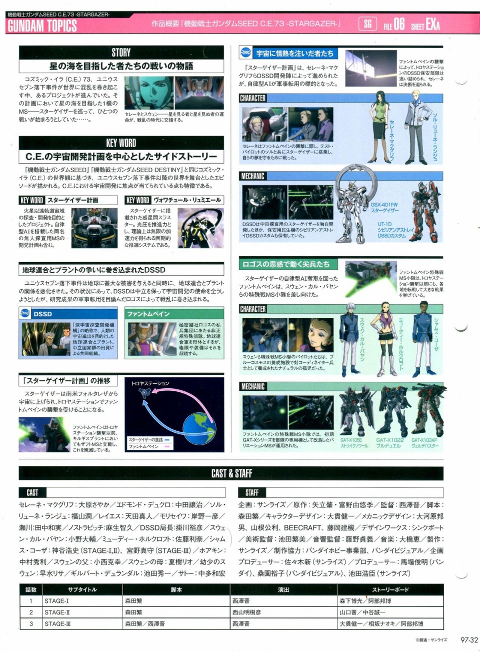 《The Official Gundam Perfect File》漫画最新章节第91-100话免费下拉式在线观看章节第【242】张图片