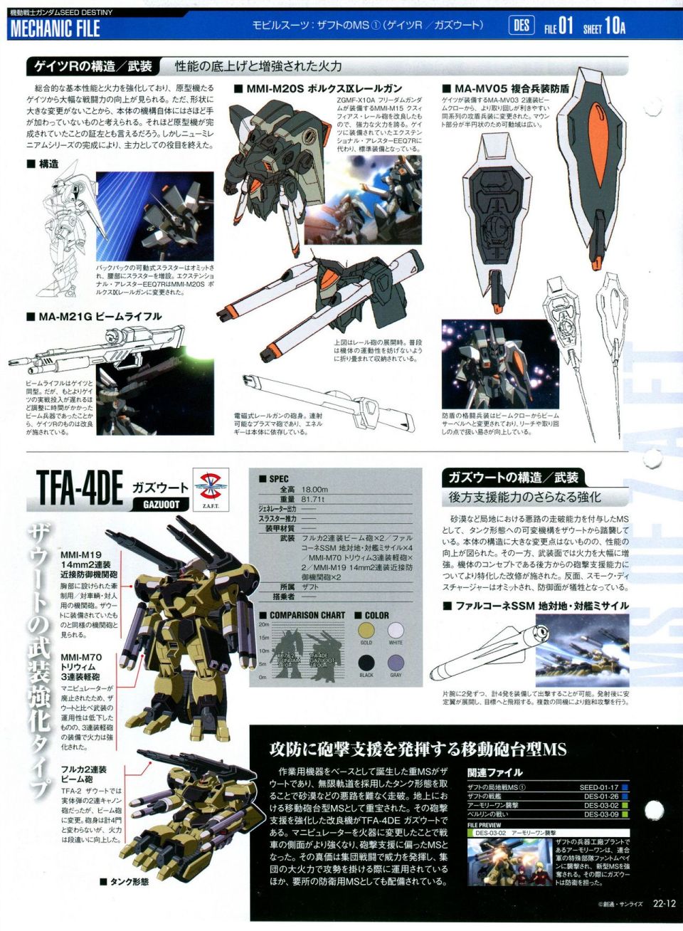 《The Official Gundam Perfect File》漫画最新章节第21-30话 缺28免费下拉式在线观看章节第【47】张图片