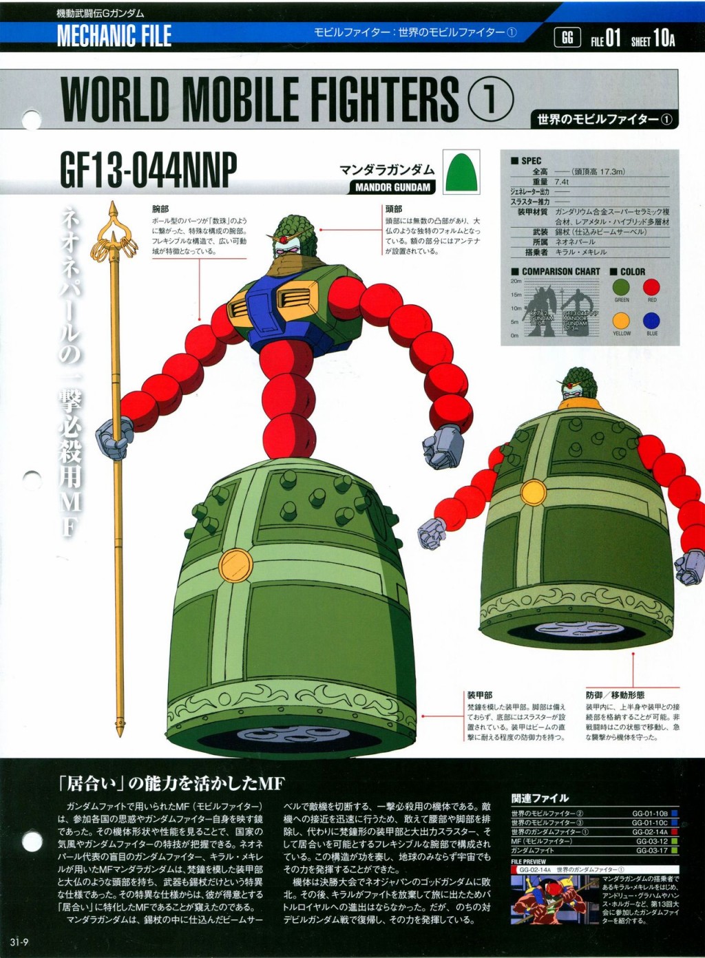 《The Official Gundam Perfect File》漫画最新章节第31-40话免费下拉式在线观看章节第【14】张图片