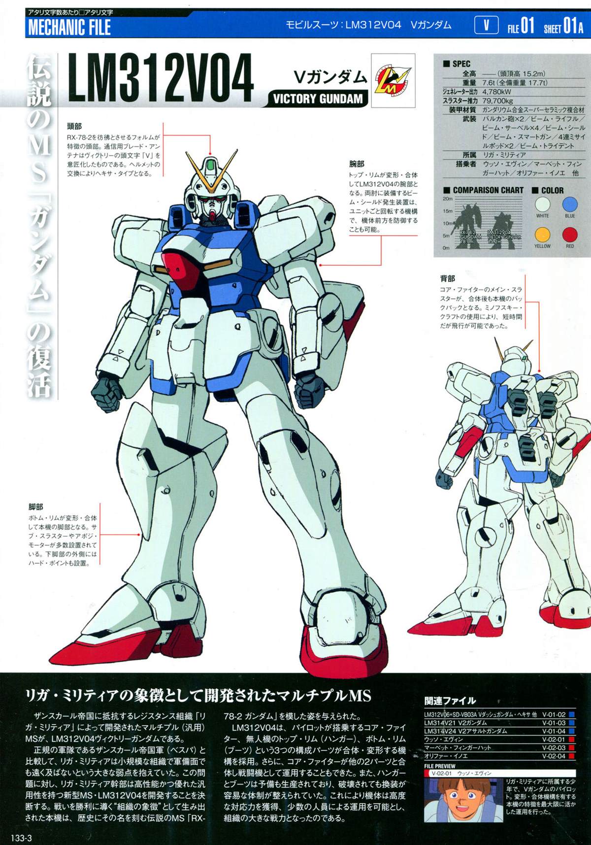 《The Official Gundam Perfect File》漫画最新章节第133话免费下拉式在线观看章节第【7】张图片