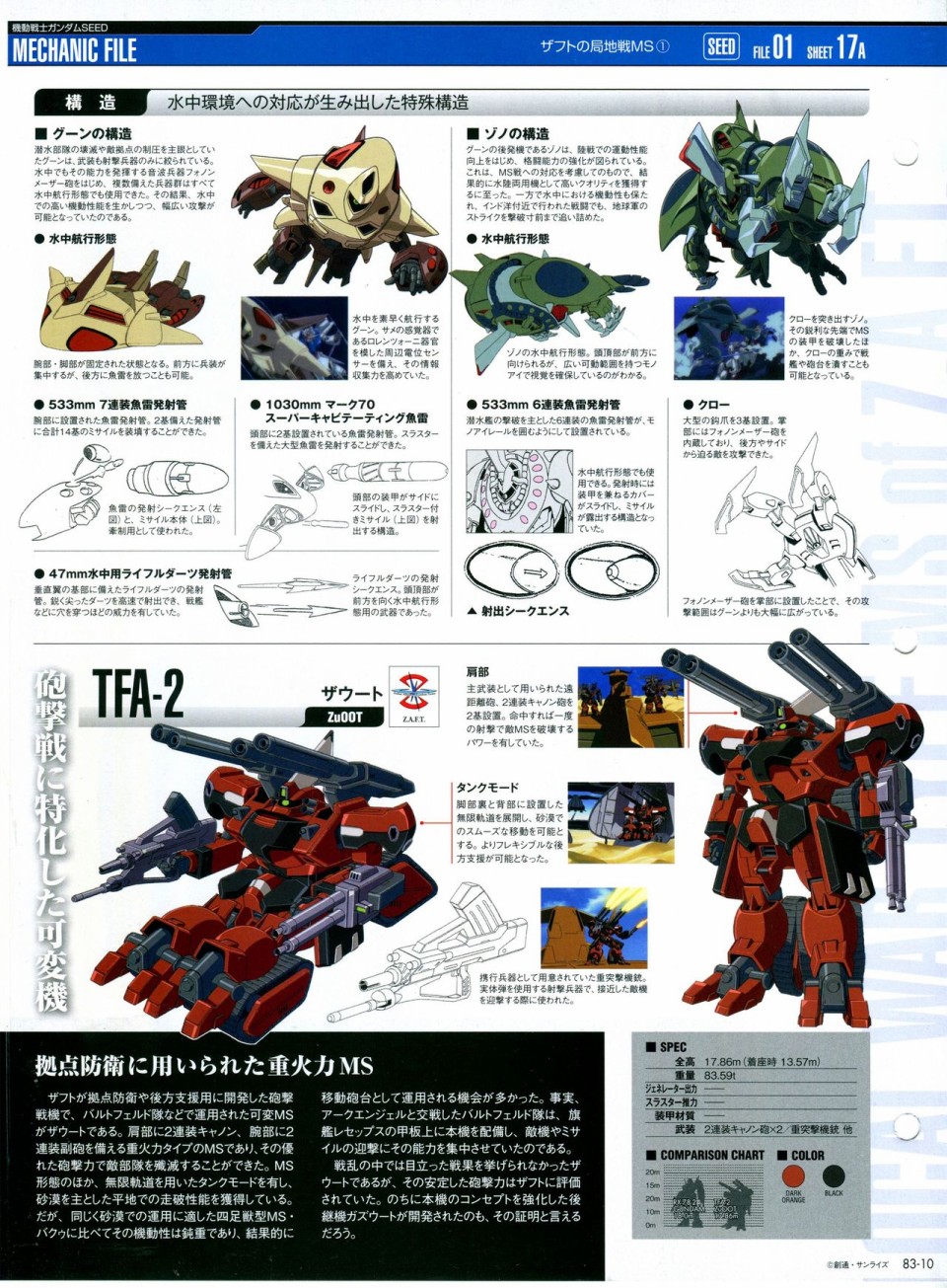 《The Official Gundam Perfect File》漫画最新章节第81-90话免费下拉式在线观看章节第【81】张图片
