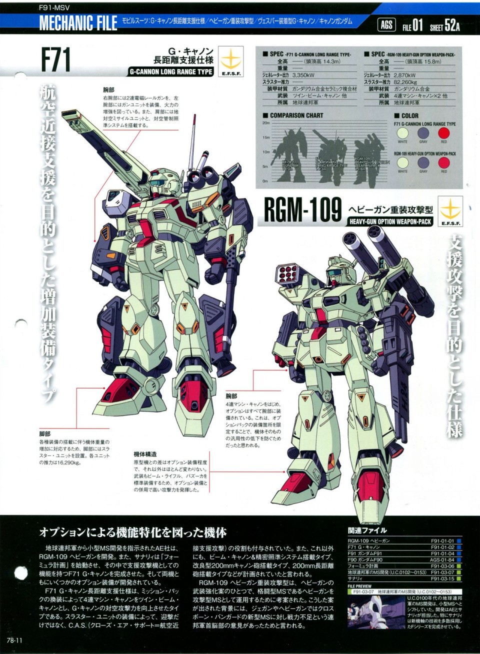 《The Official Gundam Perfect File》漫画最新章节第68-80话免费下拉式在线观看章节第【361】张图片