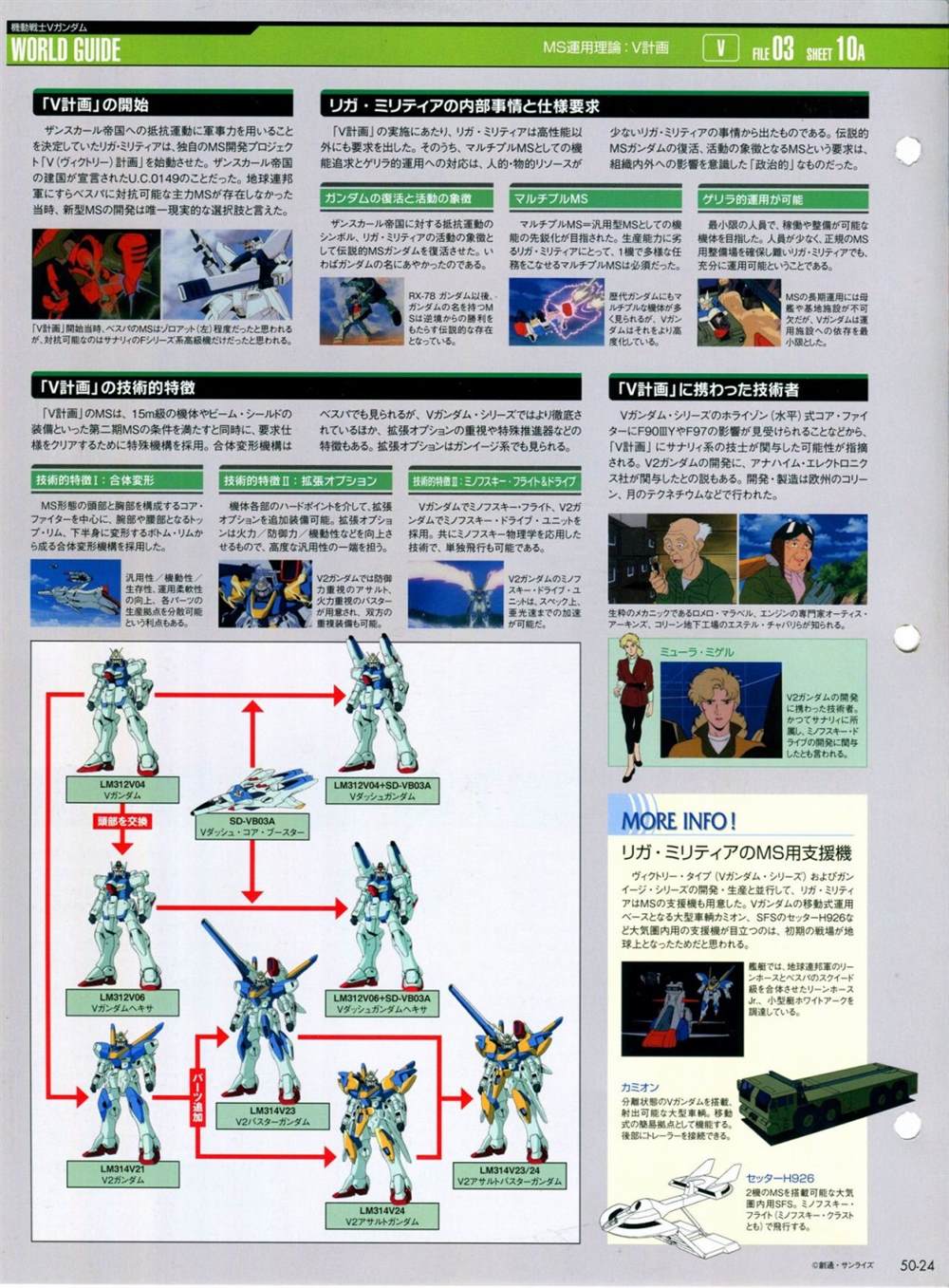 《The Official Gundam Perfect File》漫画最新章节第46-50话免费下拉式在线观看章节第【163】张图片