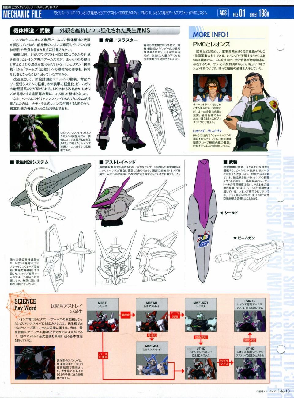 《The Official Gundam Perfect File》漫画最新章节第146话免费下拉式在线观看章节第【14】张图片